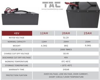 de Batterijpak van 72V 20AH LifePO4 voor Motorfiets/Zuur de Batterijpak van het Vervangingslood
