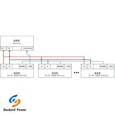 40V-58.4V Spanning Home Battery Energy Storage System met LiFePO4 Cell Chemistry Type